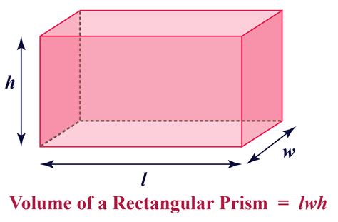 Part 1: Volume of a Right Rectangular Prism